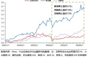 解卦软件兴证策略：谁在买港股新消费和创新药？