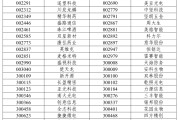 解卦软件A股重大调整，明日生效