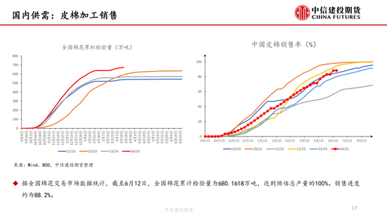 【棉(🚩)花(🚝)纺谈】供(🌰)应端阶段性缩量 疆棉基差坚挺